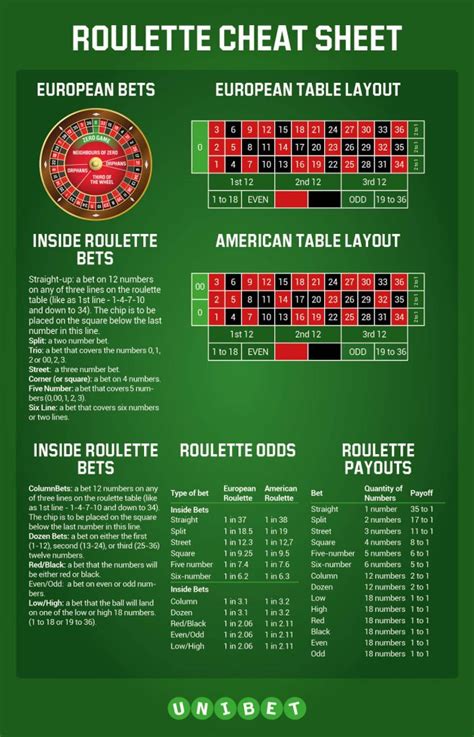payout green roulette|roulette payout chart.